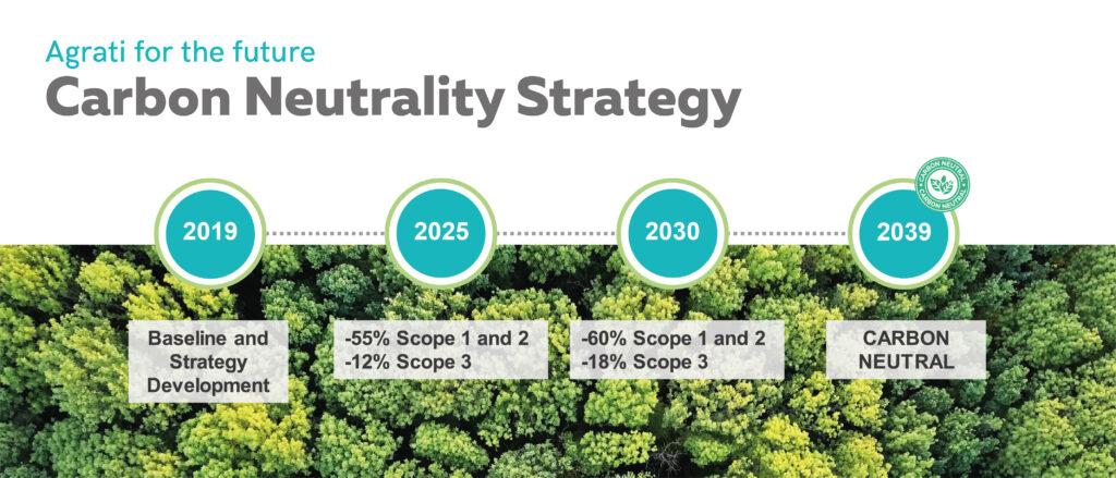 AGRATI CARBON NEUTRALITY STRATEGY - Agrati Group